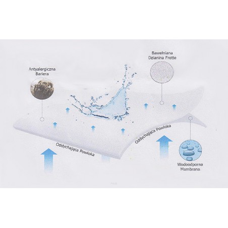 Ochraniacz wodoodporny na materac 100x50 biały